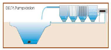 Teichfilter Aufbau